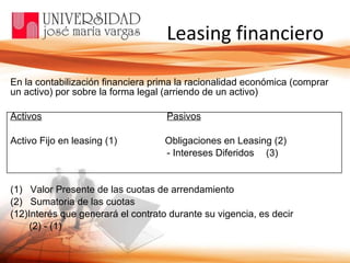 Leasing financiero En la contabilización financiera prima la racionalidad económica (comprar un activo) por sobre la forma legal (arriendo de un activo) Activos Pasivos Activo Fijo en leasing (1)   Obligaciones en Leasing (2) - Intereses Diferidos   (3) (1)  Valor Presente de las cuotas de arrendamiento (2)  Sumatoria de las cuotas Interés que generará el contrato durante su vigencia, es decir  (2) - (1) 