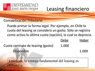 Leasing financiero Contabilización Tributaria: Puede primar la forma legal. Por ejemplo, en Chile la cuota del leasing se considera un gasto. Sólo se registra como activo la última cuota (opción), la cual se deprecia. Debe Haber Cuota contrato de leasing (gasto) 1.000 Disponible 1.000 Entonces, la ventaja fundamental del leasing es tributaria. 
