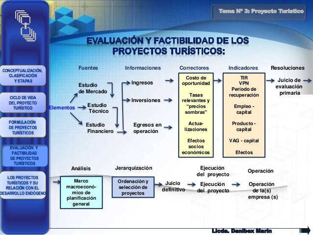 PROYECTOS TURISTICA