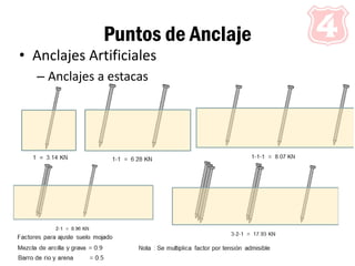Puntos de Anclaje
• Anclajes Artificiales
– Anclajes a estacas
 