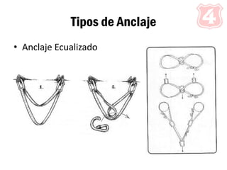 Tipos de Anclaje
• Anclaje Ecualizado
 