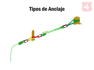 Tipos de Anclaje
 