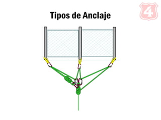 Tipos de Anclaje
 