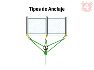 Tipos de Anclaje
 
