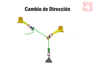 Cambio de Dirección
 