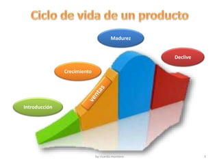 Madurez
Crecimiento
Introducción
Declive
by ricardo montero 3
 