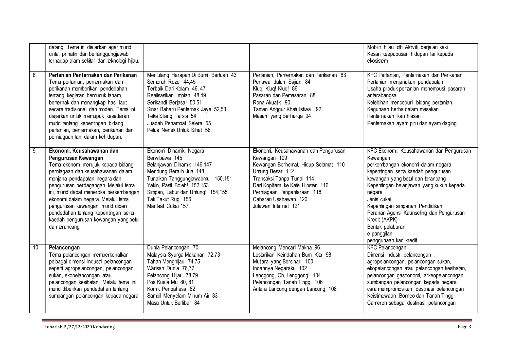 Tema nota buku teks t4 dan t5 | DOCX