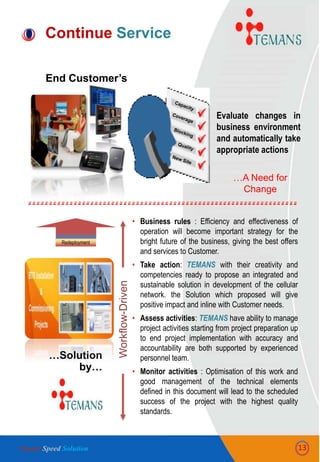 • Business rules : Efficiency and effectiveness of
operation will become important strategy for the
bright future of the business, giving the best offers
and services to Customer.
• Take action: TEMANS with their creativity and
competencies ready to propose an integrated and
sustainable solution in development of the cellular
network. the Solution which proposed will give
positive impact and inline with Customer needs.
• Assess activities: TEMANS have ability to manage
project activities starting from project preparation up
to end project implementation with accuracy and
accountability are both supported by experienced
personnel team.
• Monitor activities : Optimisation of this work and
good management of the technical elements
defined in this document will lead to the scheduled
success of the project with the highest quality
standards.
Evaluate changes in
business environment
and automatically take
appropriate actions
Workflow-Driven
…Solution
by…
End Customer’s
…A Need for
Change
Redeployment
Continue Service
13Simple Speed Solution
 