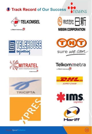 Track Record of Our Success
15Simple Speed Solution
 