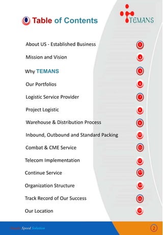 Table of Contents
3
4
5
6
7
8
About US - Established Business
Mission and Vision
2
Our Portfolios
Logistic Service Provider
Project Logistic
Warehouse & Distribution Process
Inbound, Outbound and Standard Packing
Combat & CME Service
9
10
Telecom Implementation
Continue Service
Organization Structure
Track Record of Our Success
11
12
13
14
Why TEMANS
15
Our Location 16
Simple Speed Solution
 
