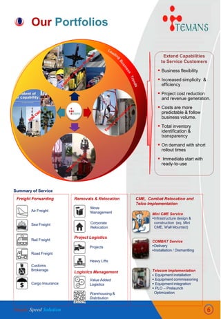 Our Portfolios
Freight Forwarding Removals & Relocation
Project Logistics
Logistics Management
Air Freight
Sea Freight
Rail Freight
Road Freight
Customs
Brokerage
Cargo Insurance
Move
Management
Corporate
Relocation
Projects
Heavy Lifts
Value Added
Logistics
Warehousing &
Distribution
6
CME, Combat Relocation and
Telco Implementation
Extend Capabilities
to Service Customers
Summary of Service
Mini CME Service
Infrastructure design &
construction (eq. Mini
CME, Wall Mounted)
Telecom Implementation
 Equipment installation
 Equipment commissioning
 Equipment integration
 PLO – Prelaunch
Optimization
COMBAT Service
Delivery
Installation / Dismantling
 Business flexibility
 Increased simplicity &
efficiency
 Project cost reduction
and revenue generation.
 Costs are more
predictable & follow
business volume.
 Total inventory
identification &
transparency
 On demand with short
rollout times
 Immediate start with
ready-to-use
Simple Speed Solution
 