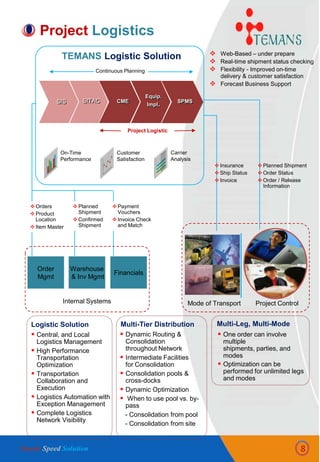 Mode of Transport Project ControlInternal Systems
TEMANS Logistic Solution
Order
Mgmt
Warehouse
& Inv Mgmt
Financials
Insurance
Ship Status
Invoice
Planned Shipment
Order Status
Order / Release
Information
 Web-Based – under prepare
 Real-time shipment status checking
 Flexibility - Improved on-time
delivery & customer satisfaction
 Forecast Business Support
Orders
Product
Location
Item Master
 Planned
Shipment
 Confirmed
Shipment
Payment
Vouchers
Invoice Check
and Match
Continuous Planning
Project Logistic
Carrier
Analysis
On-Time
Performance
Customer
Satisfaction
SIS SITAC CME
Equip.
Impl. SPMS
Project Logistics
8
Logistic Solution
 Central, and Local
Logistics Management
 High Performance
Transportation
Optimization
 Transportation
Collaboration and
Execution
 Logistics Automation with
Exception Management
 Complete Logistics
Network Visibility
 Dynamic Routing &
Consolidation
throughout Network
 Intermediate Facilities
for Consolidation
 Consolidation pools &
cross-docks
 Dynamic Optimization
 When to use pool vs. by-
pass
- Consolidation from pool
- Consolidation from site
Multi-Tier Distribution Multi-Leg, Multi-Mode
 One order can involve
multiple
shipments, parties, and
modes
 Optimization can be
performed for unlimited legs
and modes
Simple Speed Solution
 