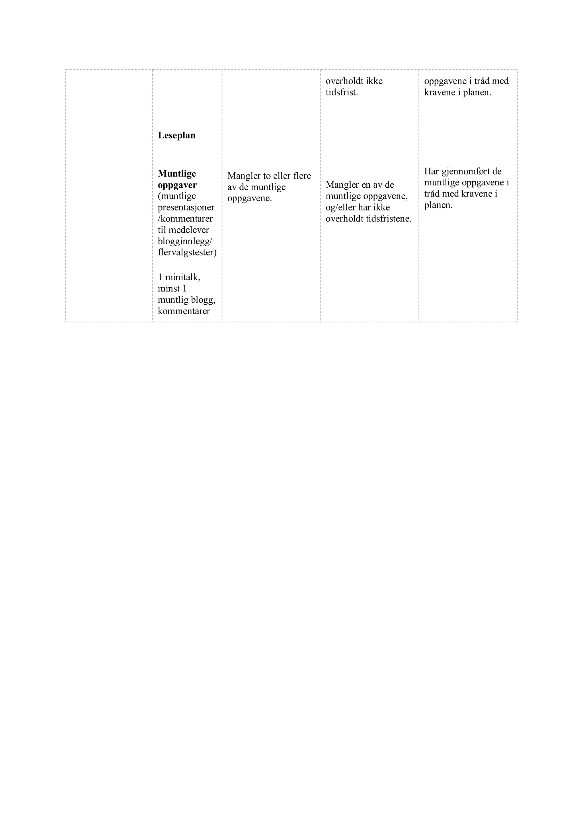 Tema og evalueringsplan vg1 engelsk | PDF