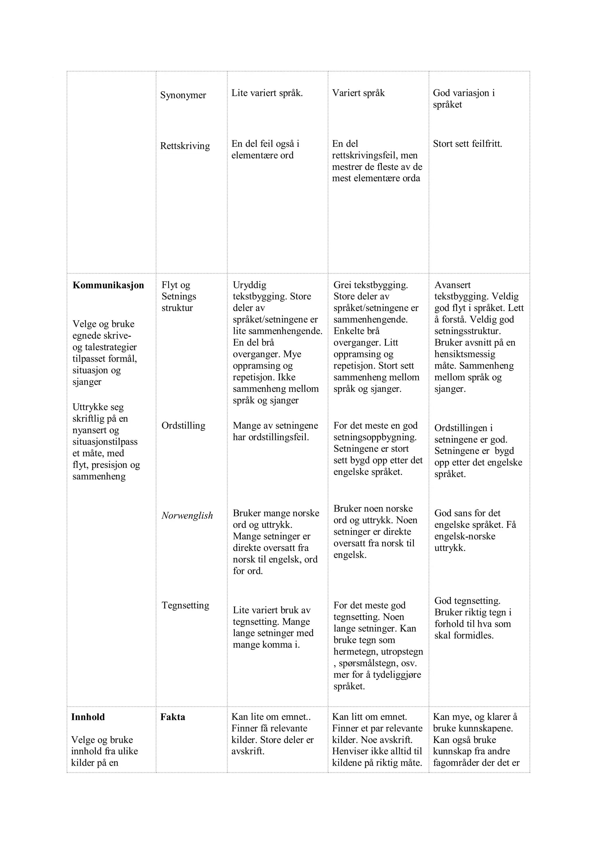 Tema og evalueringsplan vg1 engelsk | PDF