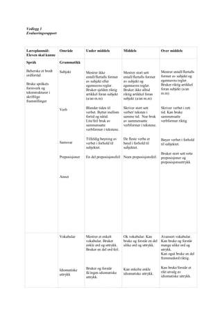 Tema og evalueringsplan vg1 engelsk | PDF
