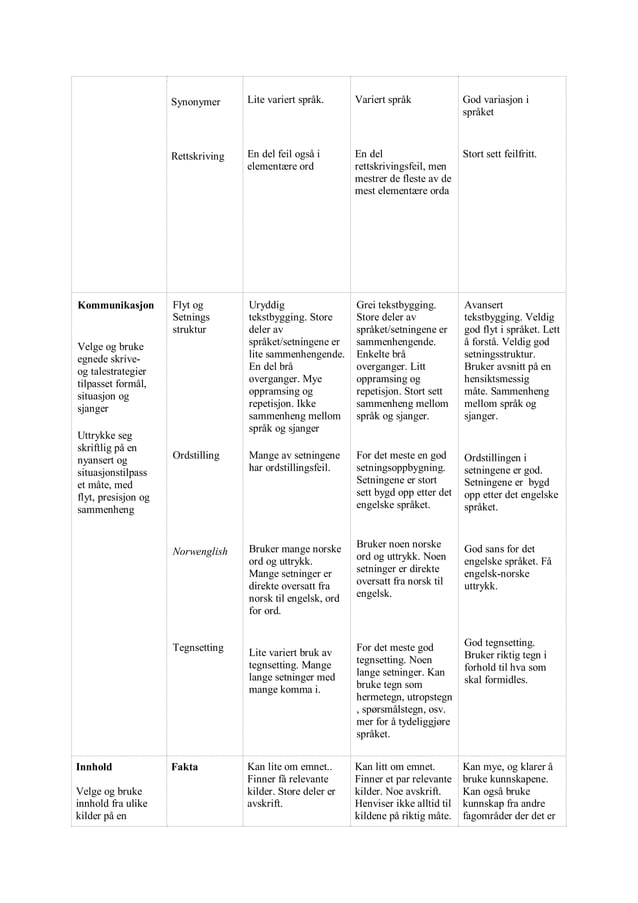 Tema og evalueringsplan vg1 engelsk | PDF