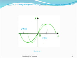 Si 0 < c < 1, alargue la gráfica de y =ƒ(x) horizontalmente por un factor de 1/c. y=f(x) y=f(cx) 0 < c < 1 Introducciòn a Funciones 