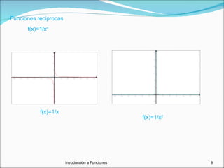Funciones reciprocas  f(x)=1/x n f(x)=1/x f(x)=1/x 2 Introducciòn a Funciones 
