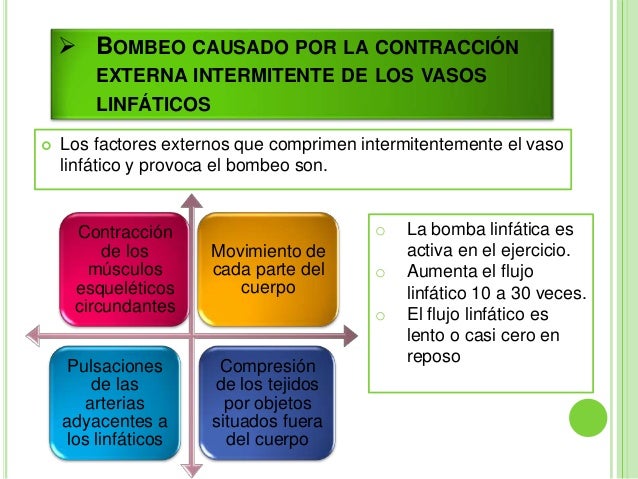Resultado de imagen para Bombeo causado por la compresión externa intermitente de los vasos linfáticos.