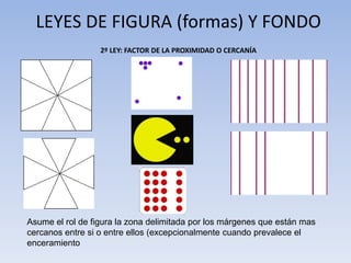 2º LEY: FACTOR DE LA PROXIMIDAD O CERCANÍA
LEYES DE FIGURA (formas) Y FONDO
Asume el rol de figura la zona delimitada por los márgenes que están mas
cercanos entre si o entre ellos (excepcionalmente cuando prevalece el
enceramiento
 