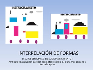 EFECTOS ESPACIALES EN EL DISTANCIAMIENTO :
Ambas formas pueden parecer equidistantes del ojo, o una más cercana y
otra más lejana.
INTERRELACIÓN DE FORMAS
 