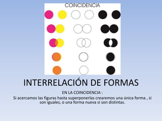 EN LA COINCIDENCIA :
Si acercamos las figuras hasta superponerlas crearemos una única forma , si
son iguales, o una forma nueva si son distintas.
INTERRELACIÓN DE FORMAS
 