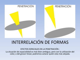 EFECTOS ESPACIALES EN LA PENETRACIÓN :
La situación de espacialidad es más bien ambigua, pero con la utilización del
color, o del grosor lineal, podremos aclarar quién esta más alejada.
INTERRELACIÓN DE FORMAS
 