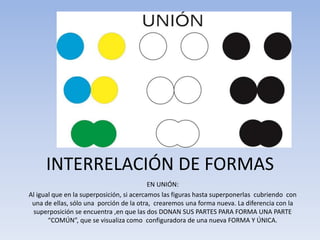 EN UNIÓN:
Al igual que en la superposición, si acercamos las figuras hasta superponerlas cubriendo con
una de ellas, sólo una porción de la otra, crearemos una forma nueva. La diferencia con la
superposición se encuentra ,en que las dos DONAN SUS PARTES PARA FORMA UNA PARTE
“COMÚN”, que se visualiza como configuradora de una nueva FORMA Y ÚNICA.
INTERRELACIÓN DE FORMAS
 