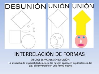 EFECTOS ESPACIALES EN LA UNIÓN:
La situación de espacialidad es clara, las figuras aparecen equidistantes del
ojo, al convertirse en una forma nueva
INTERRELACIÓN DE FORMAS
 