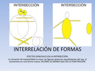 EFECTOS ESPACIALES EN LA INTERSECCIÓN:
La situación de espacialidad es clara, las figuras aparecen equidistantes del ojo, al
convertirse en una forma nueva, OCURRE LO MISMO QUE EN LA PENETRACIÓN.
INTERRELACIÓN DE FORMAS
 
