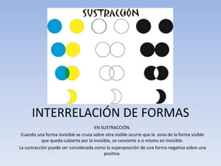 EN SUSTRACCIÓN.
Cuando una forma invisible se cruza sobre otra visible ocurre que la zona de la forma visible
que queda cubierta por la invisible, se convierte a si mismo en invisible.
La sustracción puede ser considerada como la superposición de una forma negativa sobre una
positiva.
INTERRELACIÓN DE FORMAS
 
