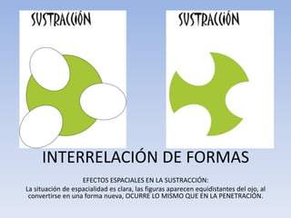 EFECTOS ESPACIALES EN LA SUSTRACCIÓN:
La situación de espacialidad es clara, las figuras aparecen equidistantes del ojo, al
convertirse en una forma nueva, OCURRE LO MISMO QUE EN LA PENETRACIÓN.
INTERRELACIÓN DE FORMAS
 