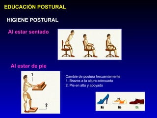 EDUCACIÓN POSTURAL

HIGIENE POSTURAL

 Al estar sentado




  Al estar de pie
                    Cambie de postura frecuentemente
                    1. Brazos a la altura adecuada
                    2. Pie en alto y apoyado
 