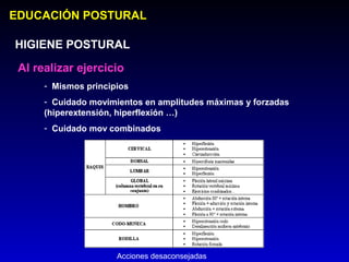EDUCACIÓN POSTURAL

HIGIENE POSTURAL

 Al realizar ejercicio
      - Mismos principios
      - Cuidado movimientos en amplitudes máximas y forzadas
      (hiperextensión, hiperflexión …)
      - Cuidado mov combinados




                      Acciones desaconsejadas
 