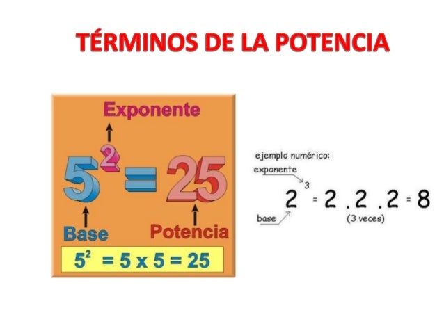 Resultado de imagen de POTENCIAS PRIMARIA