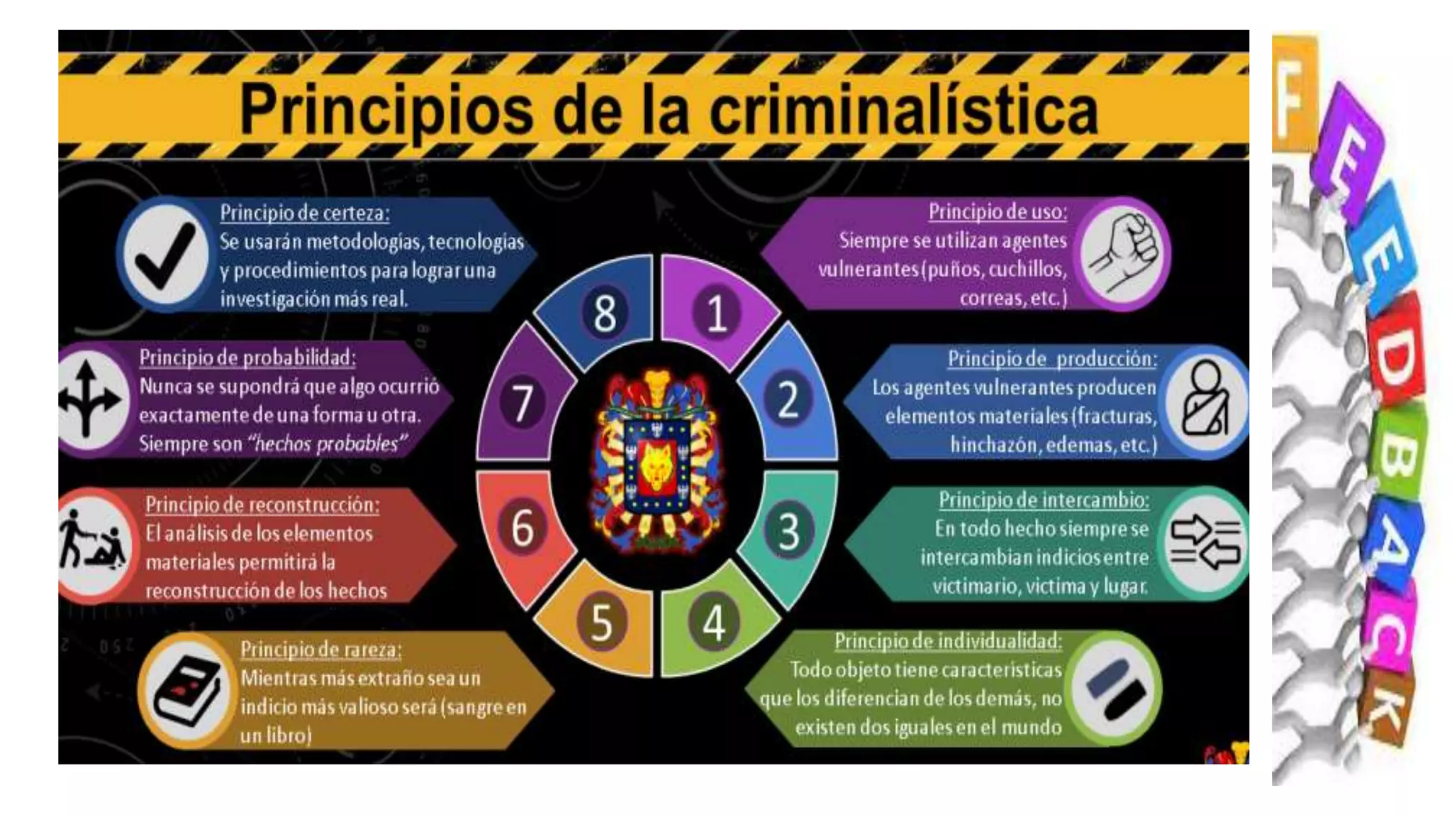 TEMA PRINCIPIOS DE LA CRIMINALISTICA.pptx