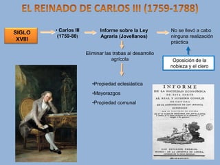 SIGLO
XVIII

• Carlos III
(1759-88)

Informe sobre la Ley
Agraria (Jovellanos)

Eliminar las trabas al desarrollo
agrícola

•Propiedad eclesiástica
•Mayorazgos

•Propiedad comunal

No se llevó a cabo
ninguna realización
práctica

Oposición de la
nobleza y el clero

 