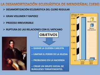  DESAMORTIZACIÓN ECLESIÁSTICA DEL CLERO REGULAR
 GRAN VOLUMEN Y RAPIDEZ
 PROCESO IRREVERSIBLE
 RUPTURA DE LAS RELACIONES CON EL VATICANO

OBJETIVOS

-- GANAR LA GUERRA CARLISTA
-- LIMITAR EL PODER DE LA IGLESIA
-- PROBLEMAS EN LA HACIENDA
-- CREAR UN GRUPO SOCIAL DE
BURGUESES TERRATENIENTES.

 