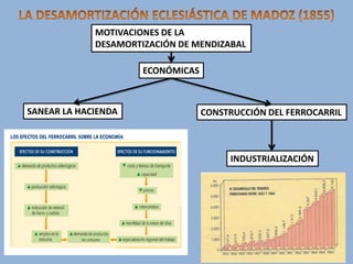 MOTIVACIONES DE LA
DESAMORTIZACIÓN DE MENDIZABAL
ECONÓMICAS

SANEAR LA HACIENDA

CONSTRUCCIÓN DEL FERROCARRIL

INDUSTRIALIZACIÓN

 