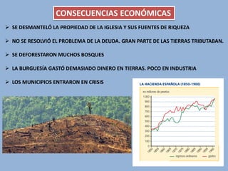CONSECUENCIAS ECONÓMICAS
 SE DESMANTELÓ LA PROPIEDAD DE LA IGLESIA Y SUS FUENTES DE RIQUEZA
 NO SE RESOLVIÓ EL PROBLEMA DE LA DEUDA. GRAN PARTE DE LAS TIERRAS TRIBUTABAN.
 SE DEFORESTARON MUCHOS BOSQUES
 LA BURGUESÍA GASTÓ DEMASIADO DINERO EN TIERRAS. POCO EN INDUSTRIA

 LOS MUNICIPIOS ENTRARON EN CRISIS

 