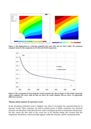 Figure 5: The displacement in y direction computed with Ansys (left) and our solver (right). The maximum
computed values for this component are 551.016 and 551.014 respectively.
Figure 6: The y-component of stress along the vertical symmetry line AB (see Figure 4). The red line reports the
values computed with Ansys while the blue one shows the results obtained with our solver. No appreciable
difference is present.
Thermo-elastic analysis of a pressure vessel
In the oil-and-gas industrial sector it happens very often to investigate the structural behavior of
pressure vessels. These structures are used to contain gasses or fluids; sometimes also chemical
reactions can take place inside these devices, with a consequent growth in temperature and pressure.
For this reason the thin shell of the vessel has to be checked taking into account both the
temperature distribution, which inevitably appears within the structure, and the mechanical loads.
 
