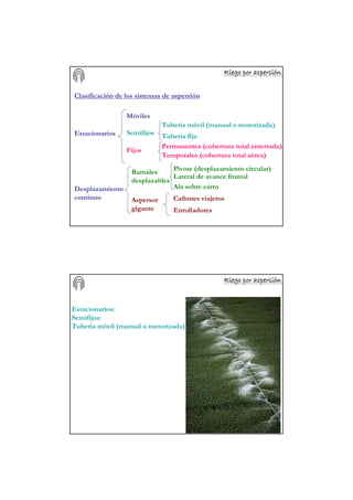 Riego por aspersiRiego por aspersiRiego por aspersiRiego por aspersiRiego por aspersiRiego por aspersiRiego por aspersiRiego por aspersióóóóóóóónnnnnnnn
Clasificación de los sistemas de aspersión
Estacionarios
Móviles
Semifijos
Fijos
Tubería móvil (manual o motorizada)
Tubería fija
Permanentes (cobertura total enterrada)
Temporales (cobertura total aérea)
Desplazamiento
continuo
Ramales
desplazables
Aspersor
gigante
Pivote (desplazamiento circular)
Lateral de avance frontal
Ala sobre carro
Cañones viajeros
Enrolladores
Riego por aspersiRiego por aspersiRiego por aspersiRiego por aspersiRiego por aspersiRiego por aspersiRiego por aspersiRiego por aspersióóóóóóóónnnnnnnn
Estacionarios:
Semifijos:
Tubería móvil (manual o motorizada)
 