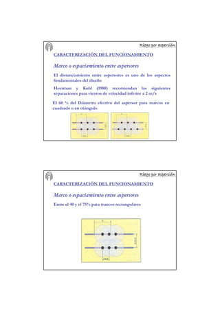 Riego por aspersiRiego por aspersiRiego por aspersiRiego por aspersiRiego por aspersiRiego por aspersiRiego por aspersiRiego por aspersióóóóóóóónnnnnnnn
CARACTERIZACIÓN DEL FUNCIONAMIENTO
Marco o espaciamiento entre aspersores
El distanciamiento entre aspersores es uno de los aspectos
fundamentales del diseño
Heerman y Kohl (1980) recomiendan las siguientes
separaciones para vientos de velocidad inferior a 2 m/s
El 60 % del Diámetro efectivo del aspersor para marcos en
cuadrado o en triángulo
Riego por aspersiRiego por aspersiRiego por aspersiRiego por aspersiRiego por aspersiRiego por aspersiRiego por aspersiRiego por aspersióóóóóóóónnnnnnnn
CARACTERIZACIÓN DEL FUNCIONAMIENTO
Marco o espaciamiento entre aspersores
Entre el 40 y el 75% para marcos rectangulares
 