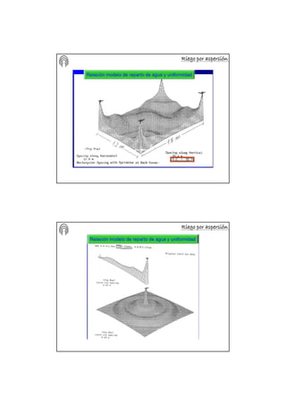 Riego por aspersiRiego por aspersiRiego por aspersiRiego por aspersiRiego por aspersiRiego por aspersiRiego por aspersiRiego por aspersióóóóóóóónnnnnnnn
Riego por aspersiRiego por aspersiRiego por aspersiRiego por aspersiRiego por aspersiRiego por aspersiRiego por aspersiRiego por aspersióóóóóóóónnnnnnnn
 