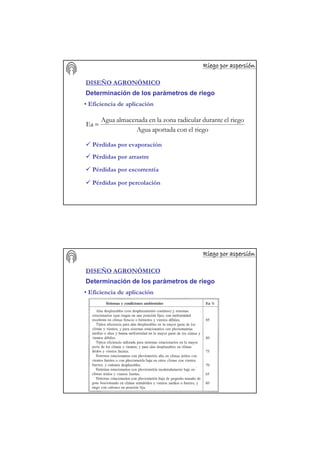 Riego por aspersiRiego por aspersiRiego por aspersiRiego por aspersiRiego por aspersiRiego por aspersiRiego por aspersiRiego por aspersióóóóóóóónnnnnnnn
DISEÑO AGRONÓMICO
Determinación de los parámetros de riego
• Eficiencia de aplicación
el riegoconaportadaAgua
el riegoduranteularzona radiclaenalmacenadaAgua
Ea =
Pérdidas por evaporación
Pérdidas por arrastre
Pérdidas por escorrentía
Pérdidas por percolación
Riego por aspersiRiego por aspersiRiego por aspersiRiego por aspersiRiego por aspersiRiego por aspersiRiego por aspersiRiego por aspersióóóóóóóónnnnnnnn
DISEÑO AGRONÓMICO
Determinación de los parámetros de riego
• Eficiencia de aplicación
 