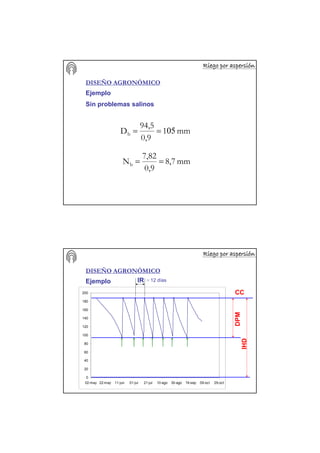 Riego por aspersiRiego por aspersiRiego por aspersiRiego por aspersiRiego por aspersiRiego por aspersiRiego por aspersiRiego por aspersióóóóóóóónnnnnnnn
DISEÑO AGRONÓMICO
Ejemplo
Sin problemas salinos
mm1
0,9
94,5
Db 05==
mm8,7
0,9
7,82
Nb ==
0
20
40
60
80
100
120
140
160
180
200
02-may 22-may 11-jun 01-jul 21-jul 10-ago 30-ago 19-sep 09-oct 29-oct
Riego por aspersiRiego por aspersiRiego por aspersiRiego por aspersiRiego por aspersiRiego por aspersiRiego por aspersiRiego por aspersióóóóóóóónnnnnnnn
DISEÑO AGRONÓMICO
Ejemplo
CC
DPM
IHD
IR ≈ 12 días
 