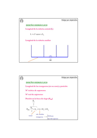 Riego por aspersiRiego por aspersiRiego por aspersiRiego por aspersiRiego por aspersiRiego por aspersiRiego por aspersiRiego por aspersióóóóóóóónnnnnnnn
bSxvanosnºL =
DISEÑO HIDRÁULICO
Longitud de la tubería central (L)
Longitud de la tubería auxiliar
BR
Riego por aspersiRiego por aspersiRiego por aspersiRiego por aspersiRiego por aspersiRiego por aspersiRiego por aspersiRiego por aspersióóóóóóóónnnnnnnn
DISEÑO HIDRÁULICO
Longitud de las mangueras (en su caso) y posición
Nº teórico de aspersores
Nº real de aspersores
Presión en la boca de riego (PBR)
gac
N
BR HHhh
γ
P
P ±+++=
γ
P0
ramal
tub. Auxiliar
mangueras
Ø 20 mm
Q el del aspersor
 
