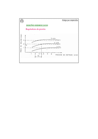 Riego por aspersiRiego por aspersiRiego por aspersiRiego por aspersiRiego por aspersiRiego por aspersiRiego por aspersiRiego por aspersióóóóóóóónnnnnnnn
DISEÑO HIDRÁULICO
Reguladores de presión
 