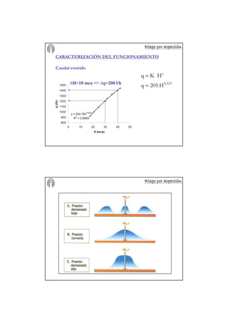 Riego por aspersiRiego por aspersiRiego por aspersiRiego por aspersiRiego por aspersiRiego por aspersiRiego por aspersiRiego por aspersióóóóóóóónnnnnnnn
CARACTERIZACIÓN DEL FUNCIONAMIENTO
Caudal emitido
0,523
x
H205q
HKq
=
=
y = 204,78x0,5232
R2
= 0,9985
800
900
1000
1100
1200
1300
1400
1500
0 10 20 30 40 50
H (mca)
q(l/h)
∆H=10 mca => ∆q=200 l/h
Riego por aspersiRiego por aspersiRiego por aspersiRiego por aspersiRiego por aspersiRiego por aspersiRiego por aspersiRiego por aspersióóóóóóóónnnnnnnn
 