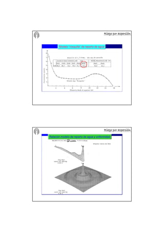Riego por aspersiRiego por aspersiRiego por aspersiRiego por aspersiRiego por aspersiRiego por aspersiRiego por aspersiRiego por aspersióóóóóóóónnnnnnnn
Riego por aspersiRiego por aspersiRiego por aspersiRiego por aspersiRiego por aspersiRiego por aspersiRiego por aspersiRiego por aspersióóóóóóóónnnnnnnn
 